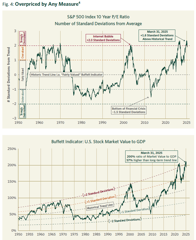DNY_Overpriced_by_any_Measure